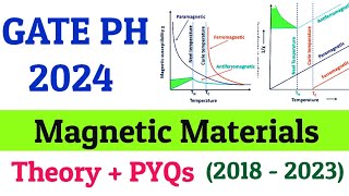 GATE 2024 Physics Dia Para Ferro Antiferro Theory and PYQs [upl. by Aneleasor]