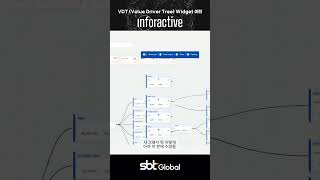 VDT Value Driver Tree Widget 이란 [upl. by Hemetaf]