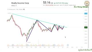 O Realty Income Realty Income NYSE O an SampP 500 company [upl. by Anaimad715]