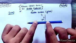 Stress Strain curve for Brittle material [upl. by Ettenna]