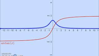 Derivada de la función arcotangente [upl. by Berey]