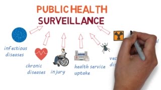 An Introduction to Surveillance  The Eyes and Ears of Public Health [upl. by Ativet]