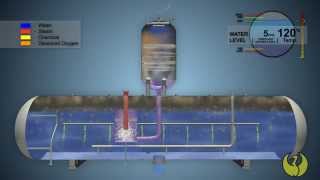 Dearator Working Animation Ravi Industry [upl. by Stedmann]