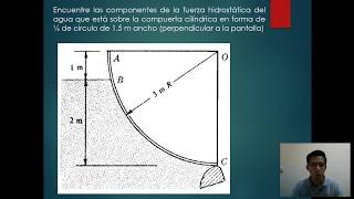 Compuerta curva clase 2 [upl. by Llij]