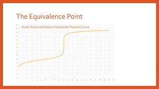 How to find pKa and Ka from a Titration Curve [upl. by Hctud]