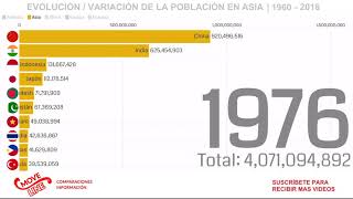 CRECIMIENTO 📈 de la POBLACIÓN EN ASIA 🌏  1960  2018 [upl. by Orola]