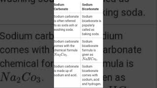 Carbonate verses Bicarbonate [upl. by Eugirne]