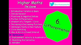 610 Differentiation 10 Optimisation 5 Worked Examples  Higher Maths Lessons  MrThomasMaths SQA [upl. by Oakman]