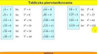 Definicja pierwiastka  Wstęp  Pierwiastkowanie i pierwiastki  Matfiz24pl [upl. by Norat198]