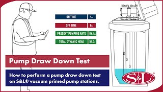 How to perform Pump Draw Down Test by SampL® [upl. by Annawat]