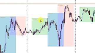 Free MT4 Session Indicator Download it today [upl. by Kalie534]