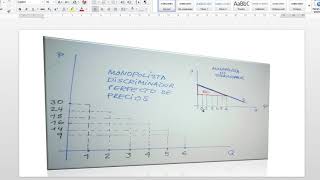 Monopolio discriminador perfecto de precios [upl. by Lorre633]