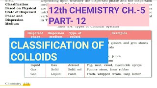 12th Chemistry Ch5Part12Classification of ColloidsStudy with Farru [upl. by Leahcam]