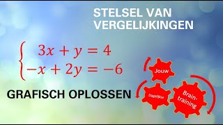 Instructie een stelsel van vergelijkingen grafisch oplossen  3 voorbeelden [upl. by Aneelehs]