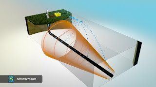 Basic Principles of Pipe amp Cable Locating [upl. by Katharine]