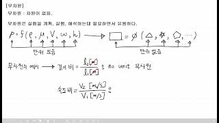 사마귀 유체역학 40 무차원과 차원해석 [upl. by Neleb]