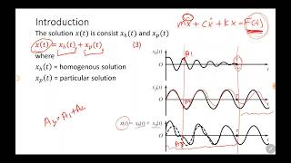 Ch3L1Harmonically Excited Vibration1 [upl. by Raseda401]