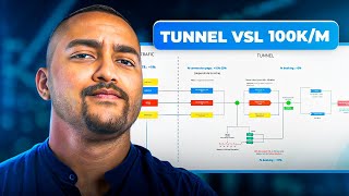 Comment fonctionne le tunnel VSL à 100km  infopreneur amp coach [upl. by Meit]