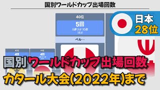 国別ワールドカップ出場回数、カタールワールドカップ 2022年まで [upl. by Crysta]