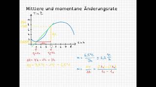 Was ist die mittlere und momentane Änderungsrate [upl. by Nnayelsel345]