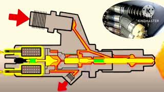 Electronic Unit Injector Operation Unit Injector VS Common Rail Electronic Fuel Injector [upl. by Erasme]