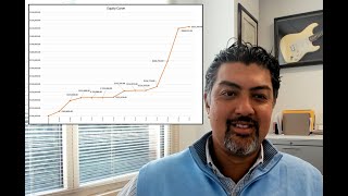 How to Get Embarassingly Good Trading Results w Raj Malhoitra [upl. by Boak]