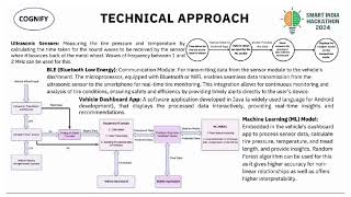 SIH2024 TEAMCOGNIFYPSDEVELOPMENT OF TYRE MAINTENANCE AND OPERATION APP [upl. by Eusassilem]