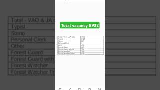 TNPSC GROUP 4 vacancies increases after Addendum [upl. by Carita]