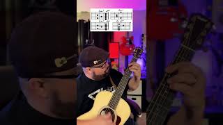 The Thanksgiving Song by Adam Sandler Guitar Tutorial Lesson thanksgiving guitar music shorts [upl. by Tymes538]