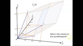 Introduction to 3Forms [upl. by Ecille246]