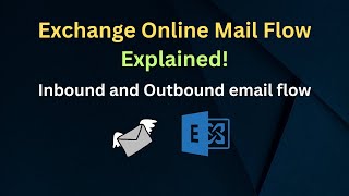 20 Create a Shared Mailbox in Exchange Online  Microsoft 365 [upl. by Llednohs776]