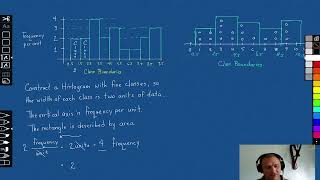 Histogram with Class Width of Two or More [upl. by Wachtel]