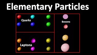 Elementary particles  leptons  Quarks and Leptons  What is Quarks [upl. by Naneek]