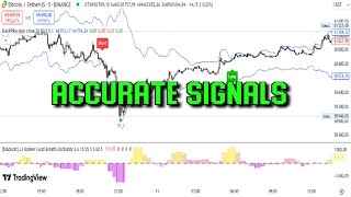 Very Accurate TradingView Strategy for Trading Futures and Cryptocurrency [upl. by Khalsa]