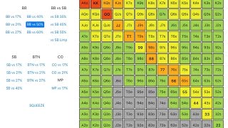 GTO ranges [upl. by Sanderson]