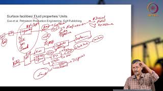 Basics Of Surface Facilities [upl. by Gibbons]