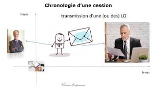 Cession dentreprise process amp glossaire [upl. by Nigam]