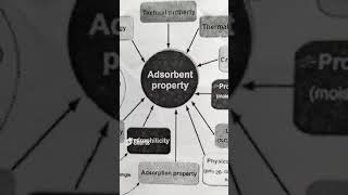 Characterization of adsorbent shorts [upl. by Neerak978]