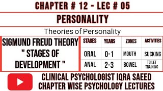 Stages of Psychosexual Development By Sigmund Freud  Urdu amp Hindi Clinical Psychologist Iqra Saeed [upl. by Currey283]