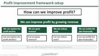 Case Interview Frameworks in HD Video  MasterTheCasecom [upl. by Alaj]