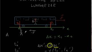 FISICA Relatività ristretta dilatazione dei tempi e contrazione delle lunghezze parte 2 [upl. by Malilliw]