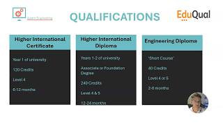 I Answer ALL Your Questions About Our Accredited Online Engineering Courses and Diplomas [upl. by Lemuela]