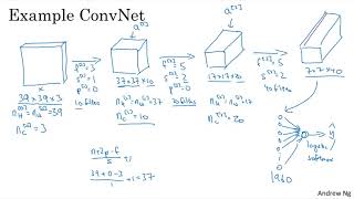 C4W1L08 Simple Convolutional Network Example [upl. by Ddat]