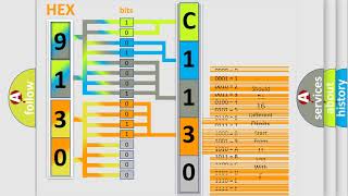 DTC Nissan C1130 Short Explanation [upl. by Coppola]