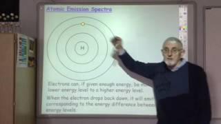 Lecture 11c Atomic Emission Spectroscopy [upl. by Leiser]