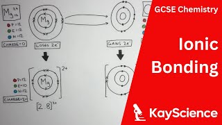 Ionic Bonding of Magnesium Oxide Explained  GCSE Chemistry  kaysciencecom [upl. by Elatsyrk]