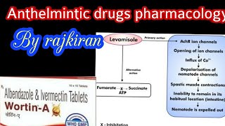 Anthelmintics drugs for treating Worms [upl. by Aspa]