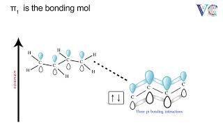 Molecular orbitals of 13butadiene [upl. by Uba]