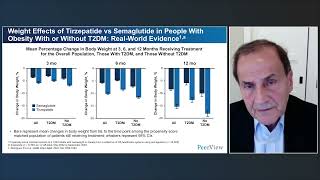 Prioritizing Weight Management as a Primary Goal in People With Type 2 Diabetes [upl. by Klockau637]