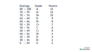 KCSE 2023 New Grading System Per Subject [upl. by Acassej]